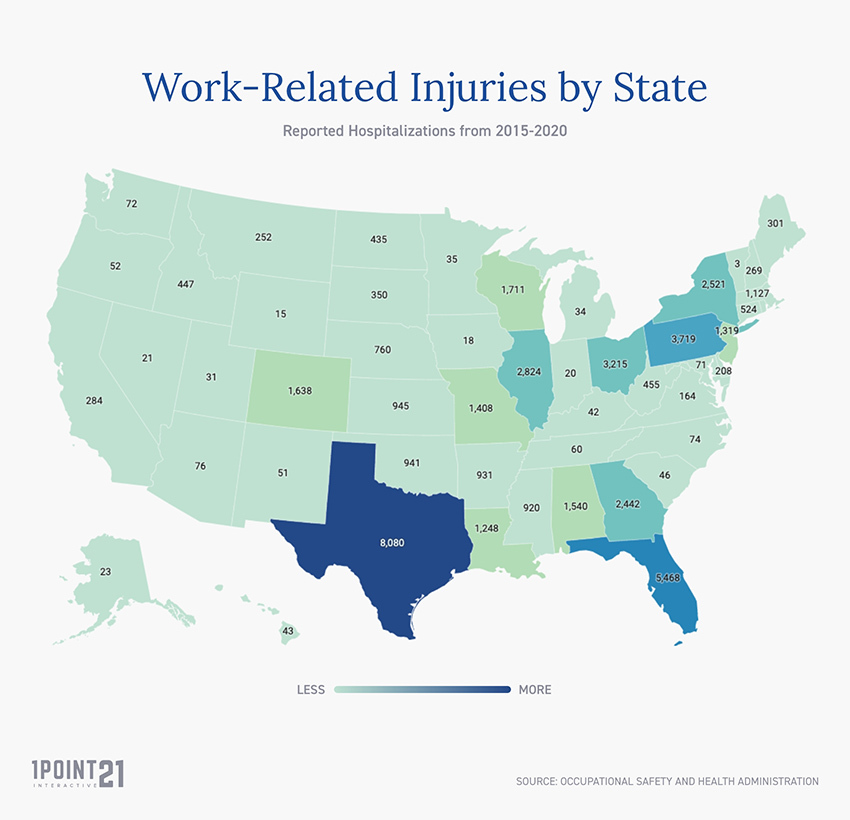 Work-Related Hospitalizations by State